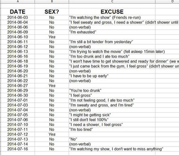 Sex-Spreadsheet