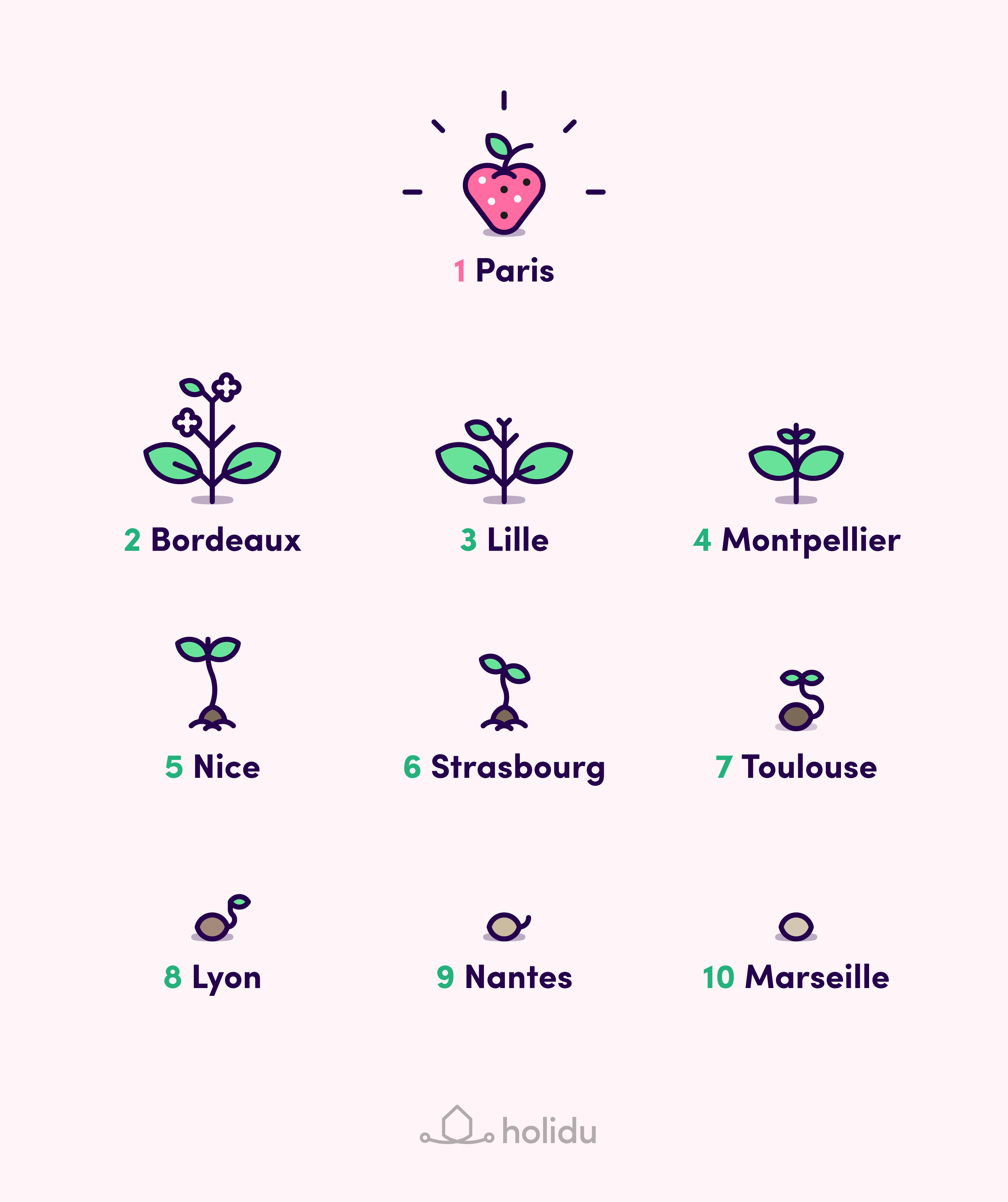 Quelles sont les 10 villes françaises les plus vegan ? - 1