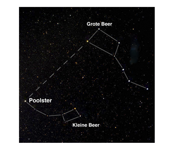 Sterrenkijken: welke sterrenbeelden kan jij spotten? - ELLE.be