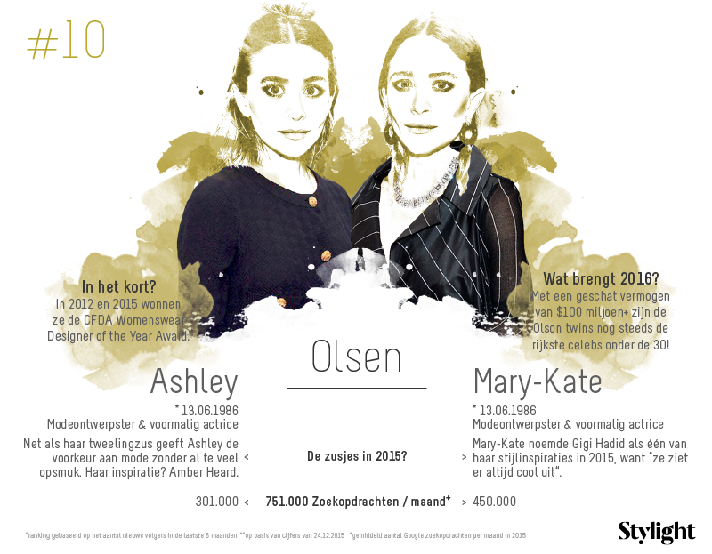 10. Stylight-Mary-Kate-en-Ashley-Olsen-aantal-volgers-op-social-media-en-highlights-2015