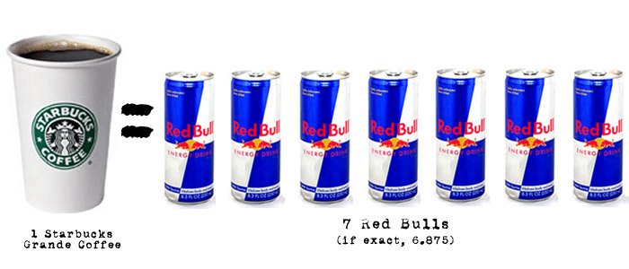 starbucksvsredbull-779088