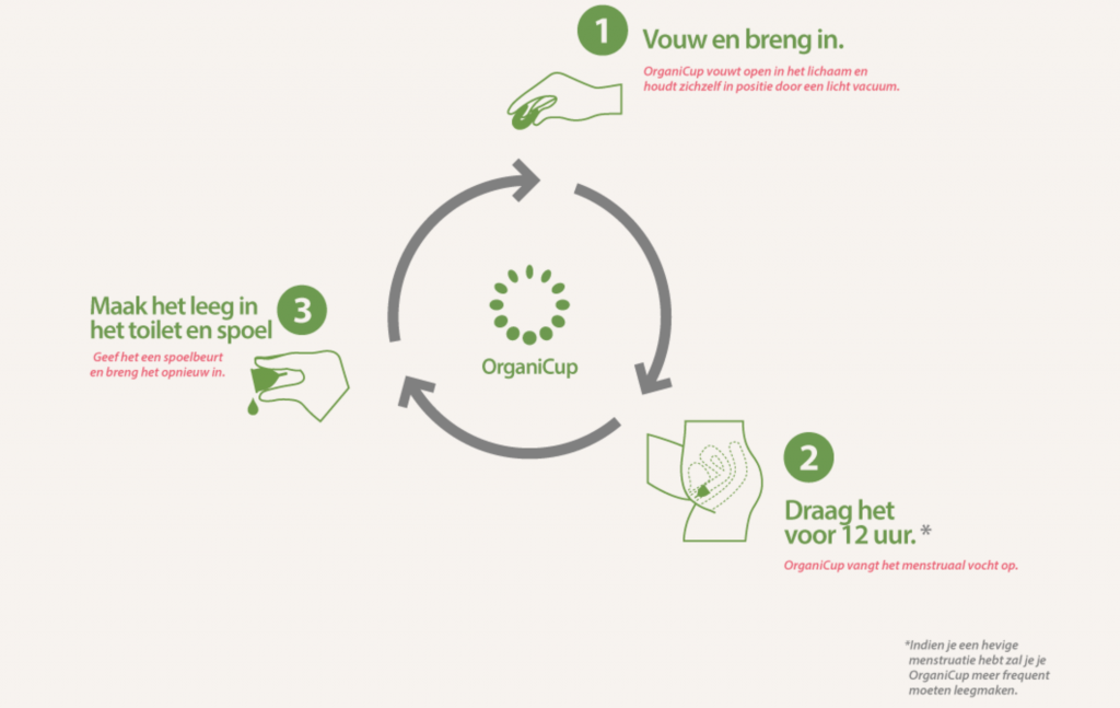 organicup, maandstonden, voordelen, gebruik