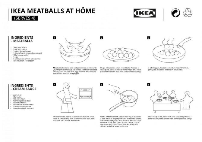 IKEA zweedse balletjes